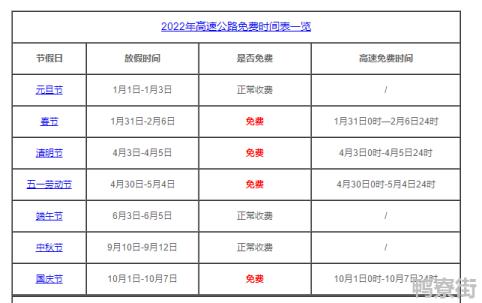 高速免费时间是怎样的