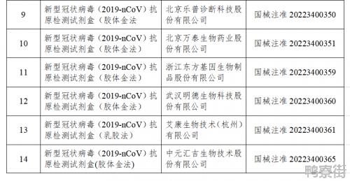 国家药监局已批准19个新冠病毒抗原检测试剂