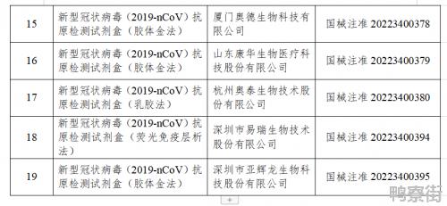 国家药监局已批准19个新冠病毒抗原检测试剂