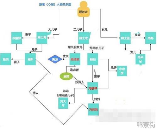 《心居》人物关系图表解析